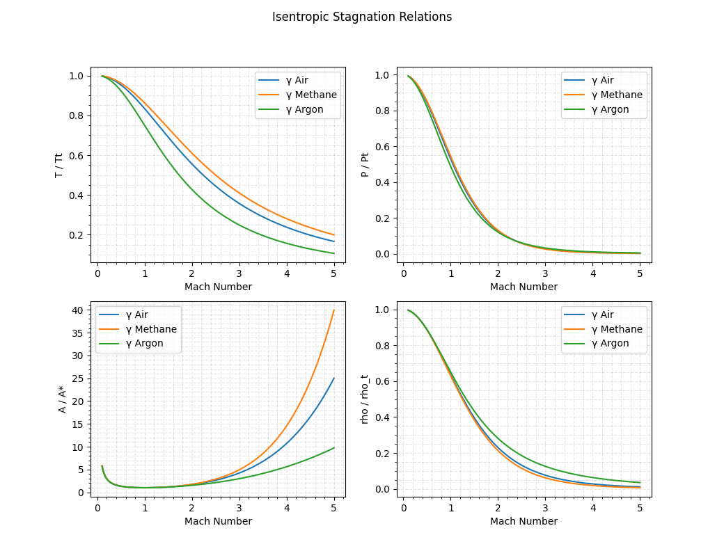 _images/plot_ratios.png